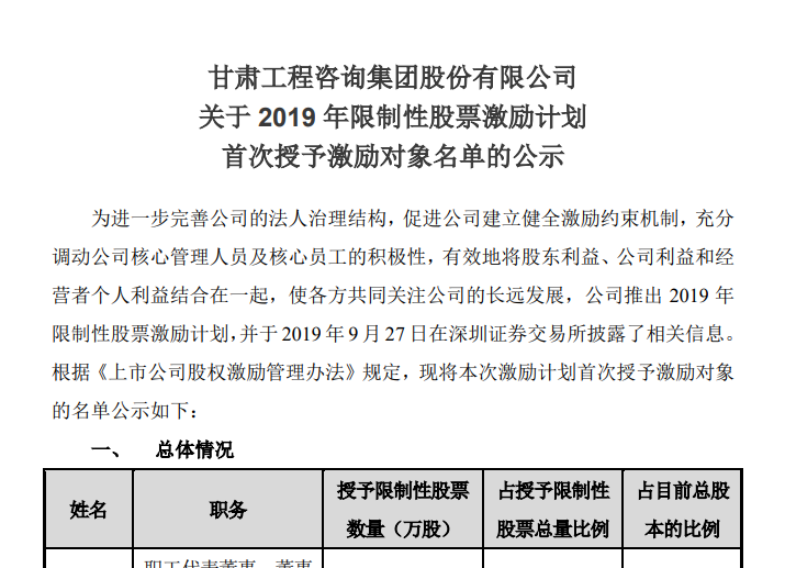 關(guān)于2019年限制性股票激勵計劃<br/>首次授予激勵對象名單的公示